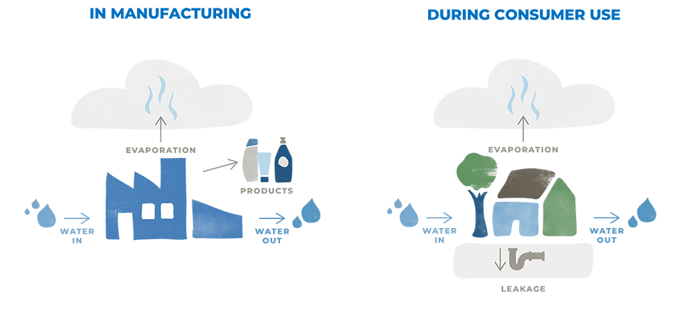 WWW Water Lost Infographic