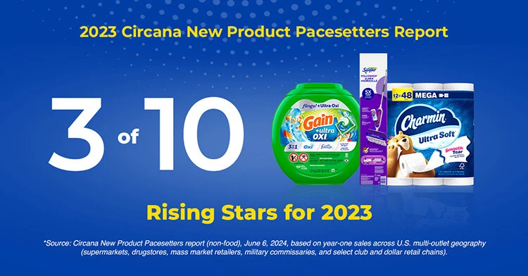 3 of 10 P&G products named Rising Stars for 2023: Gain + Ultra OXI, Swiffer PowerMop, Charmin Ultra Soft Smooth Tear.