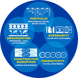 A Focus on Balanced Growth and Value Creation