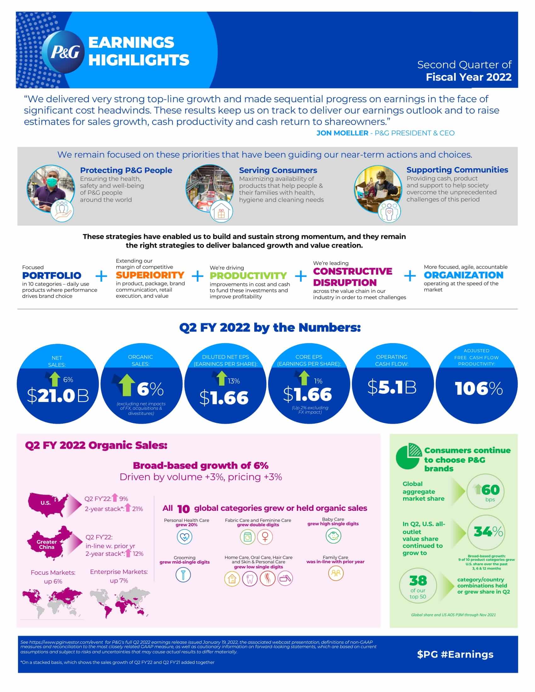 Q2 earnings one pager