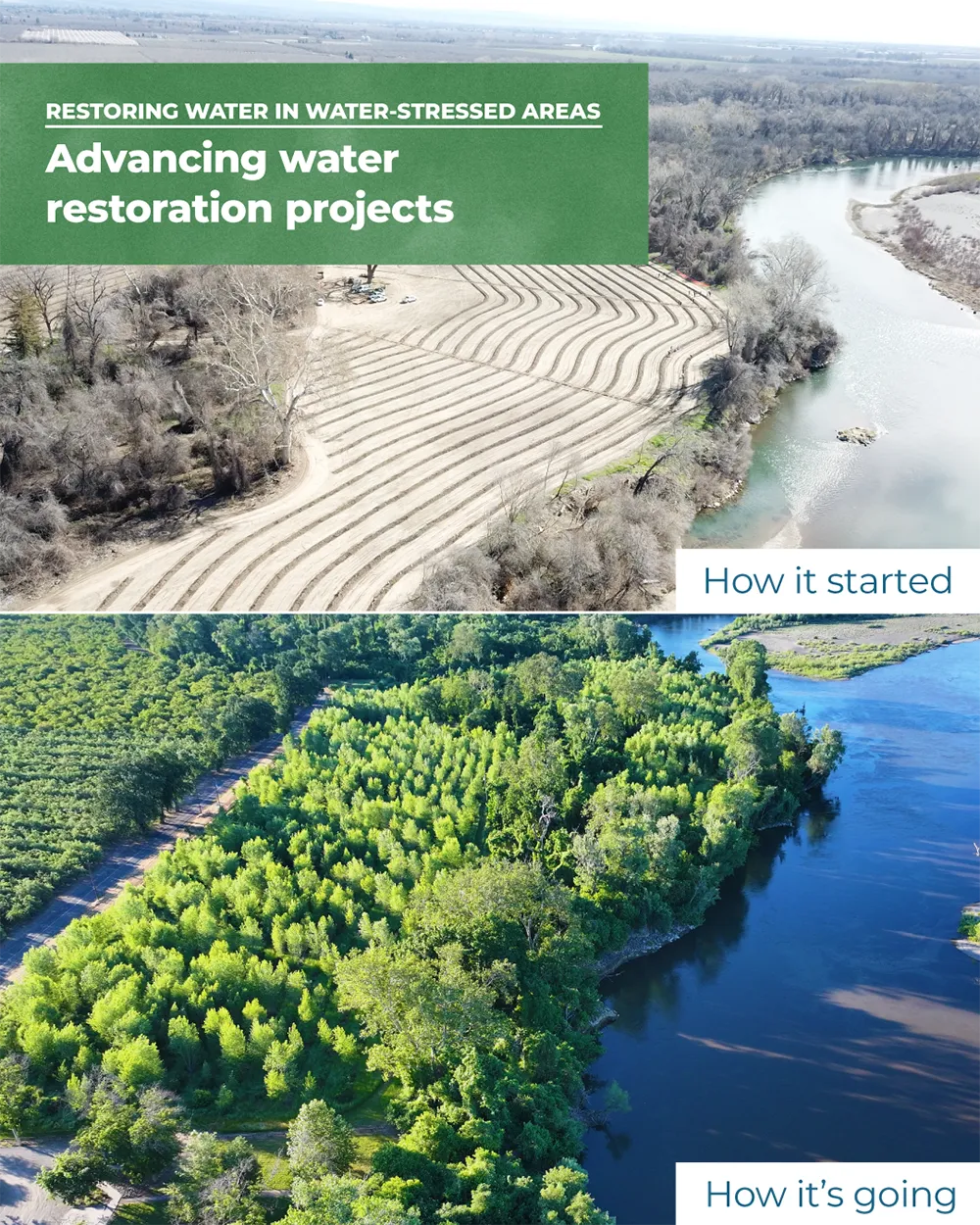 Dry, brown landscape contrasted with image of blue water and green trees after a restoration project was completed, with the text Restoring Water in Water-Stressed Areas Where We Operate: Advancing Water Restoration Projects