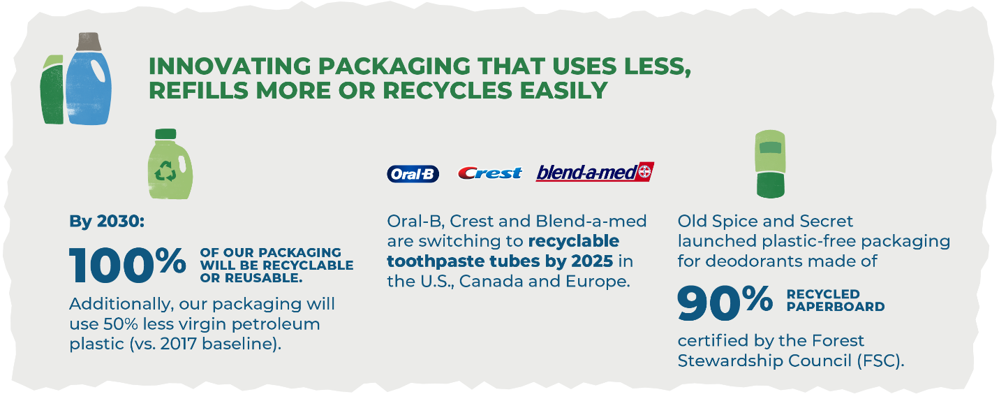 Infographic “Innovating Packaging That Uses Less”