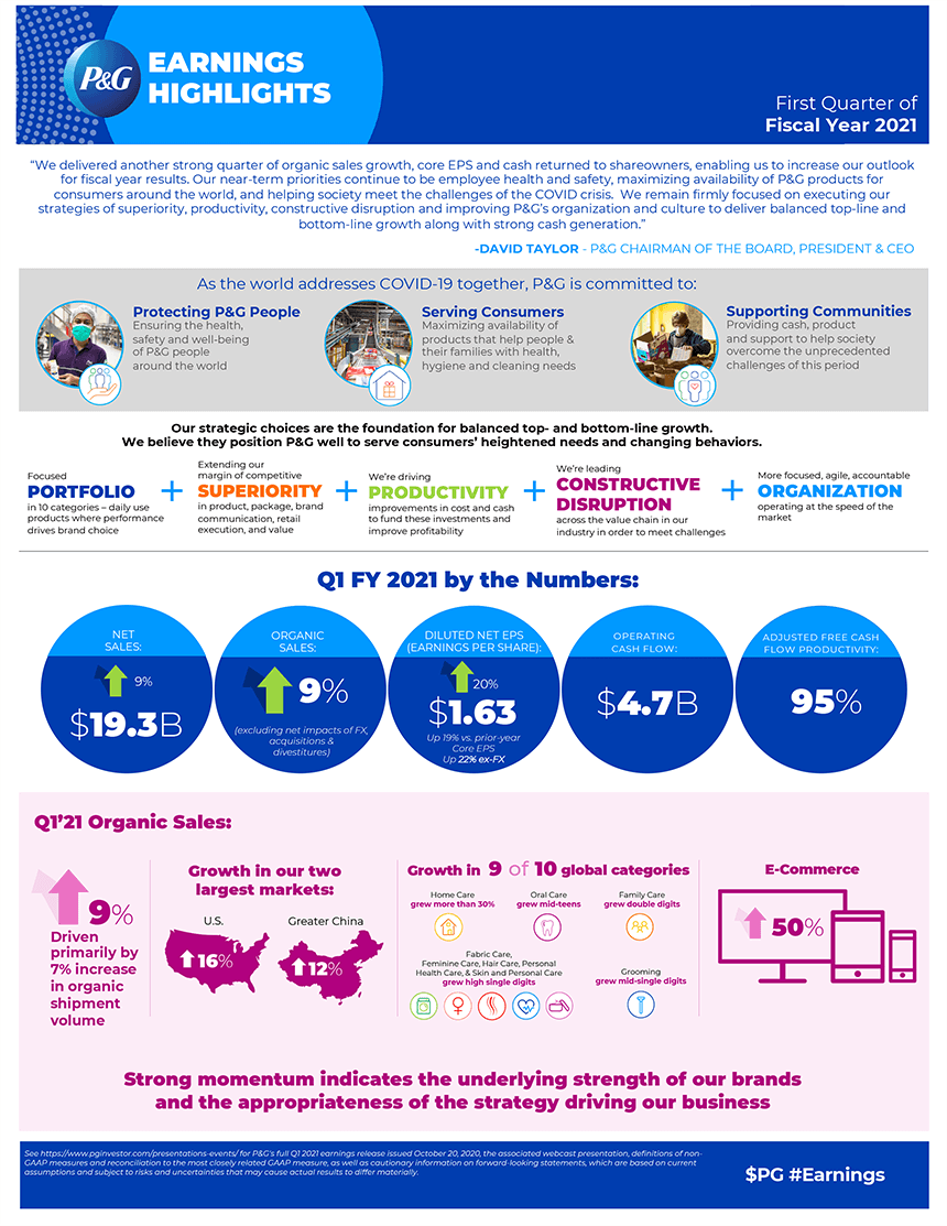 PG Earnings: Key quarterly highlights from Procter & Gamble's Q1