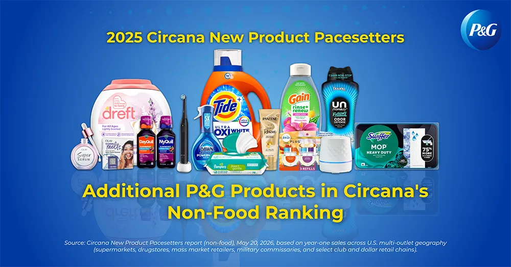 A blue image displays "2025 Circana New Product Pacesetters" and "Additional P&G Products in Circana's Non-Food Ranking," featuring various P&G products.