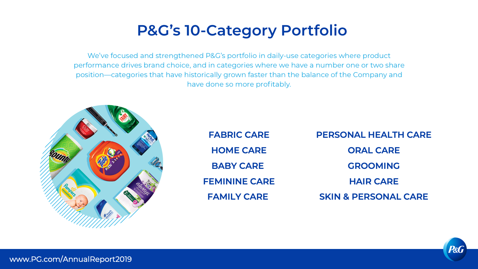 P&G's 10-category portfolio