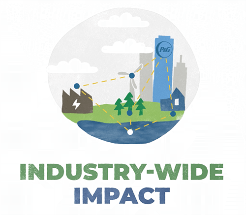 Illustration of buildings, factory, windmill, trees, a lake and a home. Text reads, "industry-wide impact."
