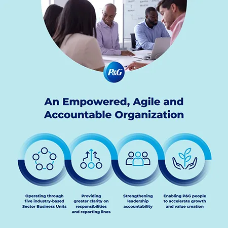 An image of three men and two women, dressed in business attire, sit around an table. The image is placed at the top of the graphic.