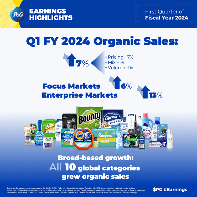 Procter & Gamble Announces Results for the First Quarter of Fiscal Year 2024
