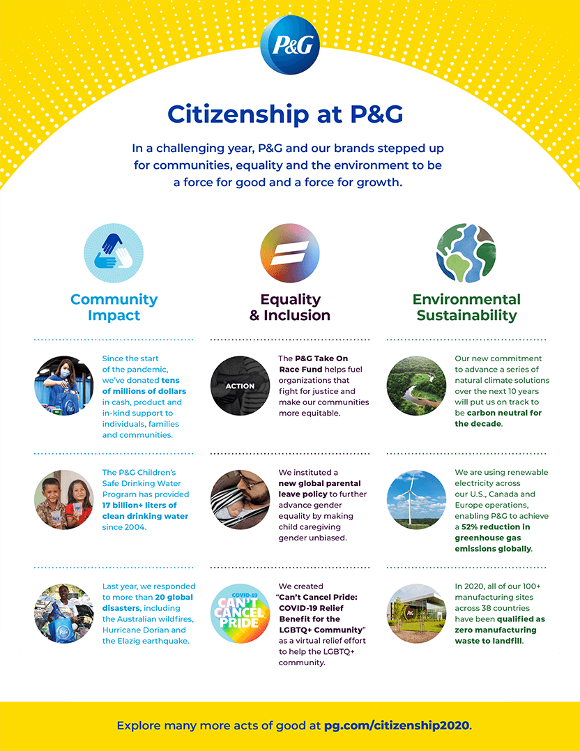 https://images.ctfassets.net/oggad6svuzkv/4Rx5ANtOkJsXgOXXbRw97L/e3f6a26d5e6ec34ea9a0b57fcb623add/PG_Citizenship_2020_Infographic_final.png