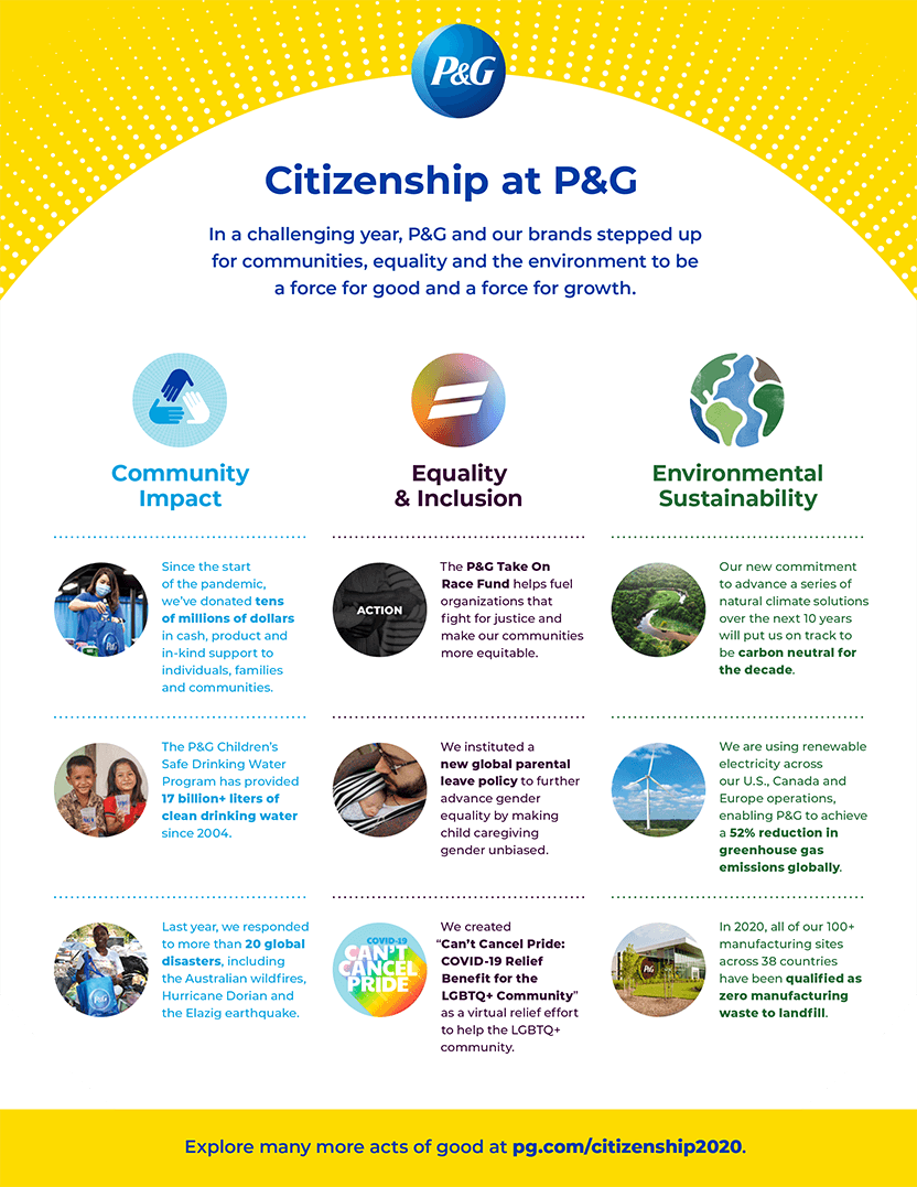 P&G declares 'sustainable business' aim, Marketing