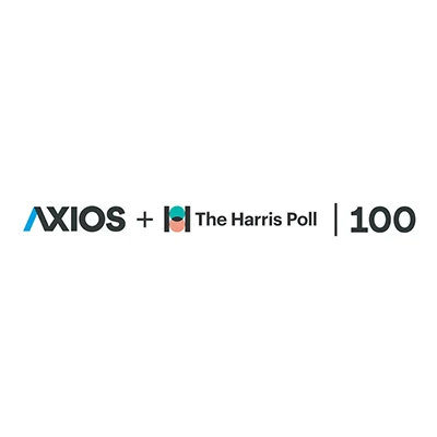 2024 Axios Harris Poll 100