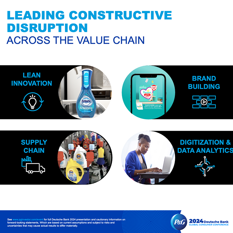 The words "leading constructive disruption across the value chain" are at the top in blue letters. Below is additional text and four circular images of P&G products, packaging, digital advertising and employees.