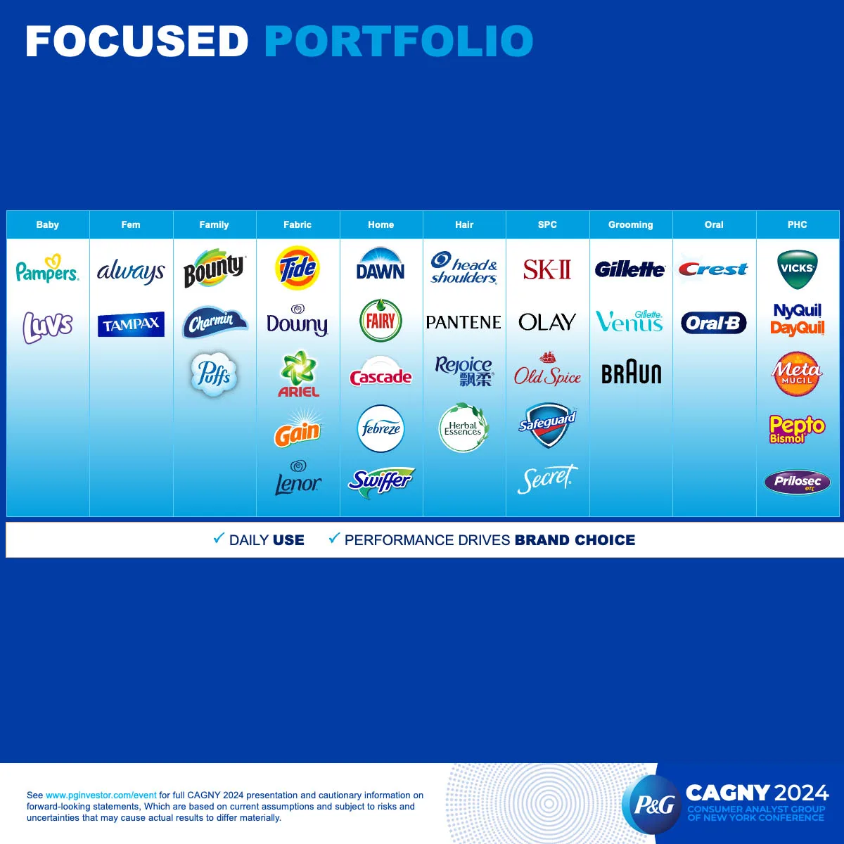 A table displays ten columns that represent Procter and Gamble's categories of consumer brands. They are filled with numerous brand logos. The title at the top reads, "focused portfolio."