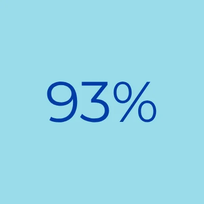 93%