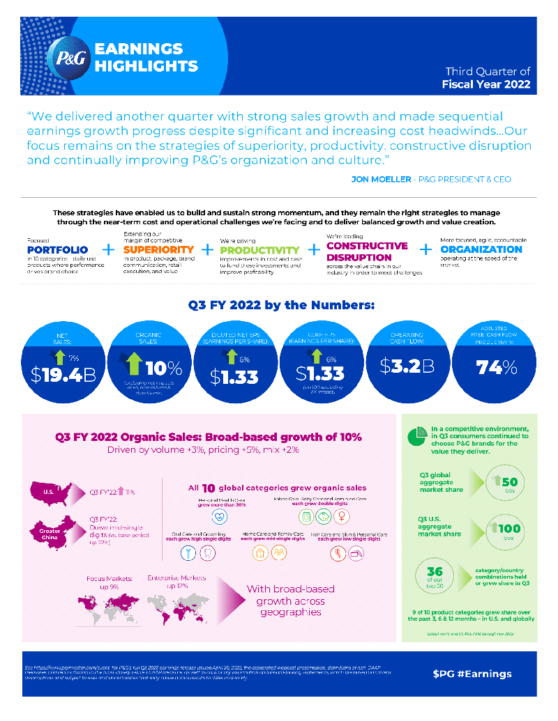 This is a one-page view of the P&G Results for Third Quarter of Fiscal Year 2022