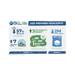 2021 Progress Highlights