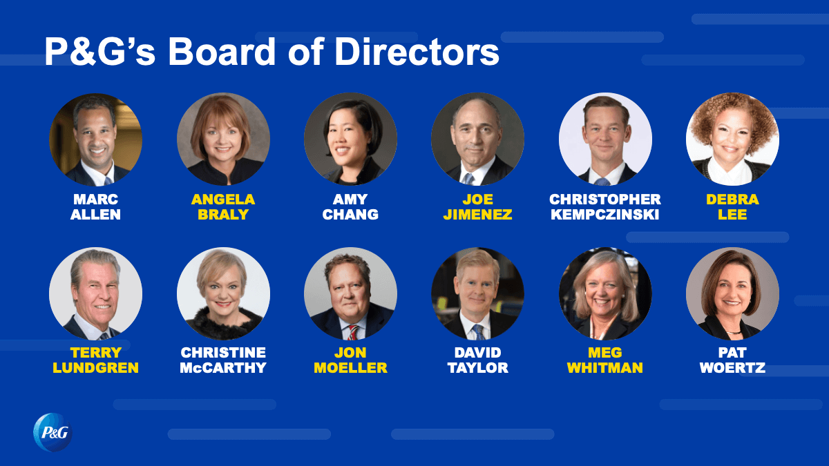 Board of Directors LineUp Card