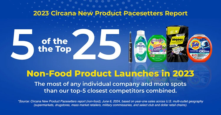 5 of the Top 25 Non-Food Product Launches in 2023: Oral-B iO, Downy Rinse & Refresh, Gain + Odor Defense, Ninjamas Nighttime Underwear, Tide Ultra OXI with Odor Defense.