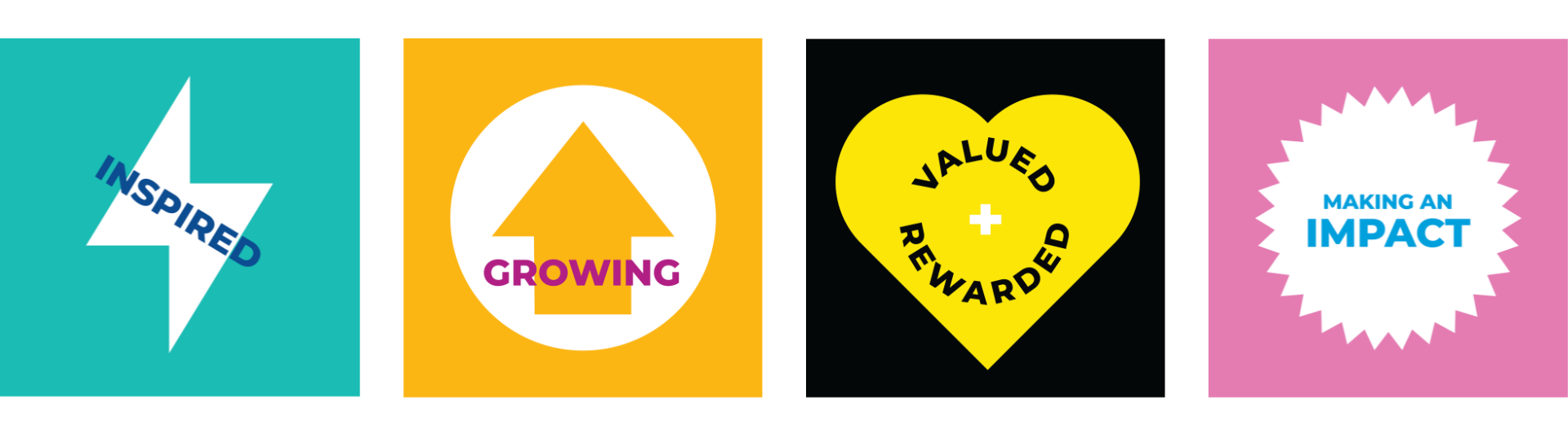 A row of four logos of Procter & Gamble's employee evaluation equation. A green logo for Inspired. An orange logo for Growing. A black and yellow logo for Value and Rewarded. A pink logo for Making an Impact.