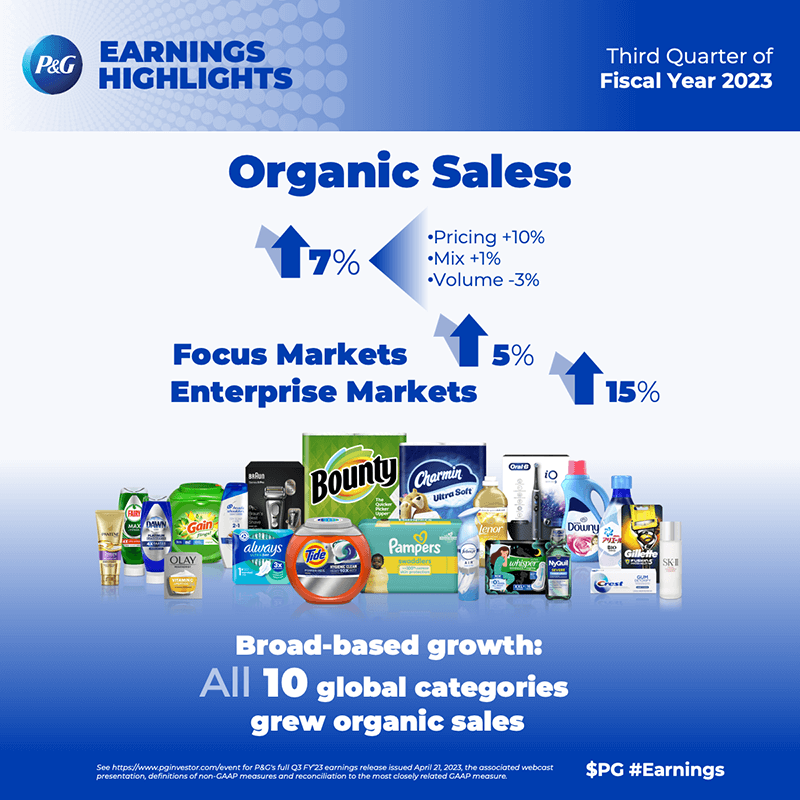 Q3 2023 Organic Sales