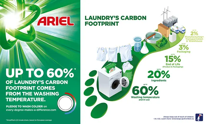 Procter and Gamble unveil 'sustainability vision' for 2020