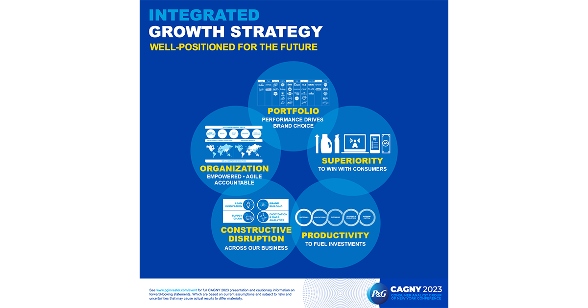 P&G Focuses on Balanced Growth and Value Creation