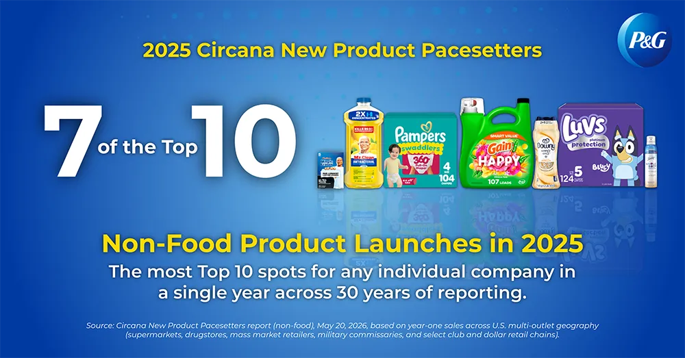 A blue image displays "2025 Circana New Product Pacesetters" at the top, featuring various personal and home care products from P&G.