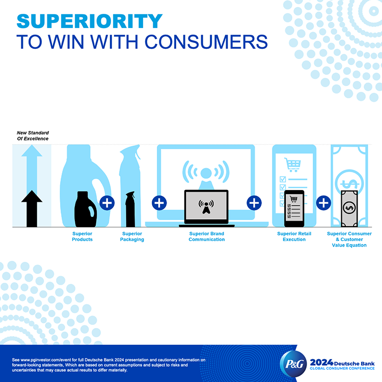 The words "superiority to win with customers" are at the top in blue text. Below are six black and grey illustrations symbolizing areas where the company is driving superiority, such as products and packaging.