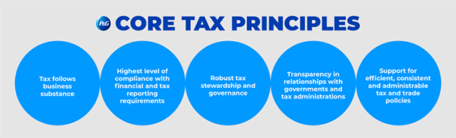 Tax principles | P&G