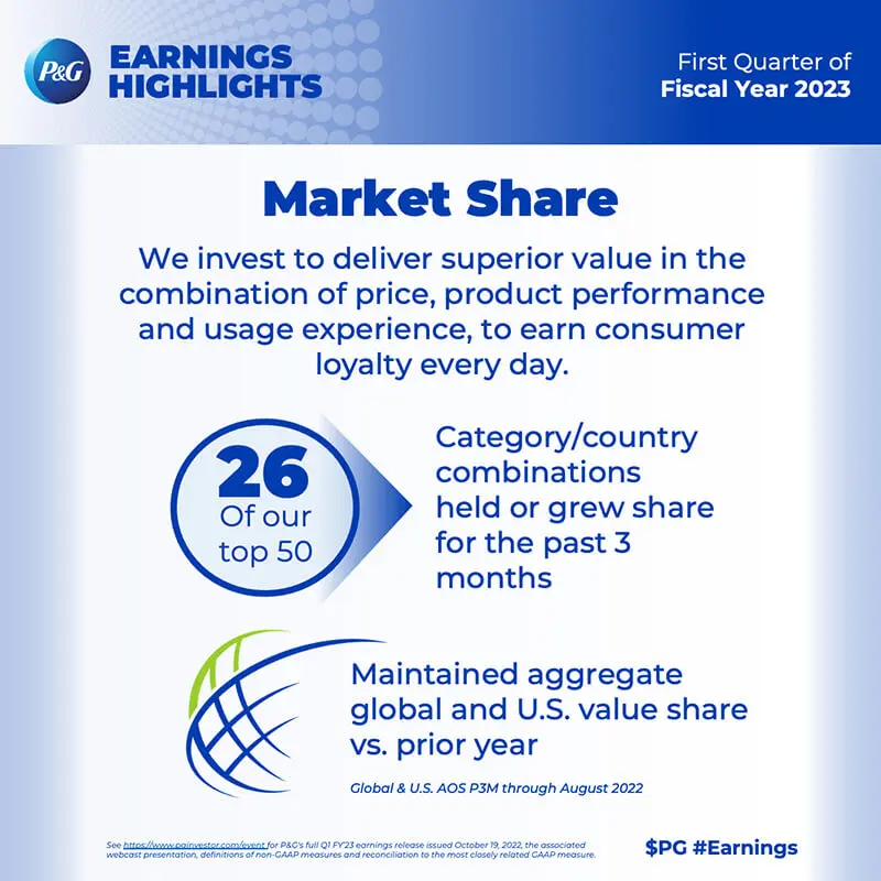 Q1 2023 Market share