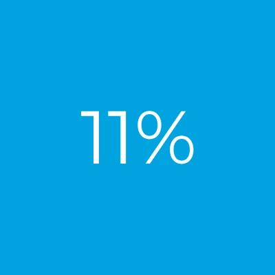 11%