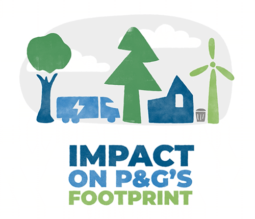 Illustration of trees, electric truck, windmill and house graphic. Text in graphic reads, "Impact on P&G’s footprint."