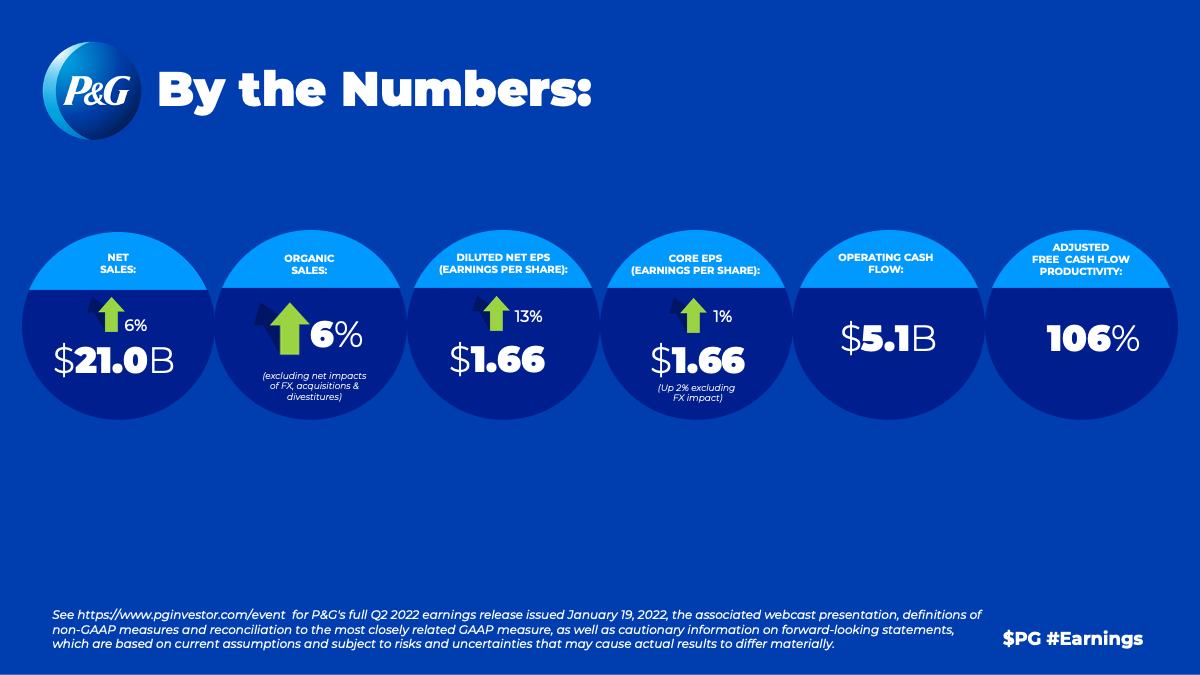 P&G Q2 Earnings – By The Numbers