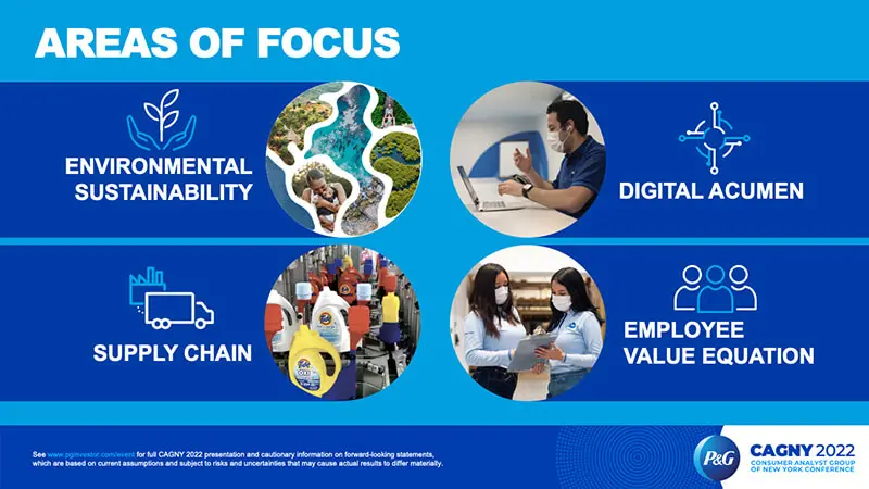 Environmental Sustainability, Supply Chain, Digital Acumen, Employee Value Equation