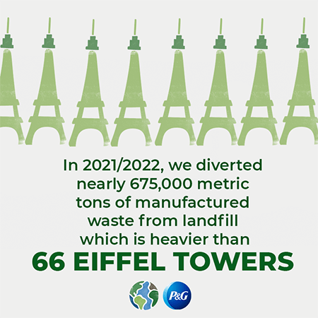 Recycling comparison to Eiffel Tower