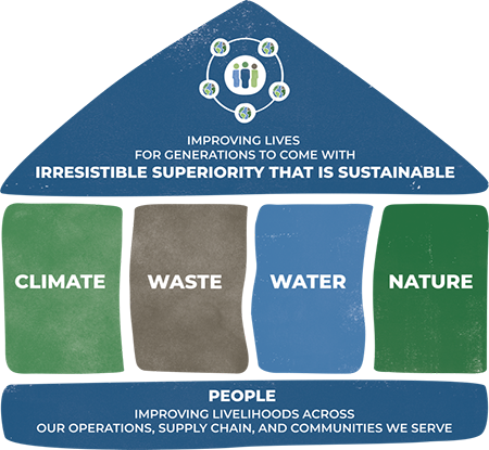 Impact report 2023 - Our sustainability Manifesto