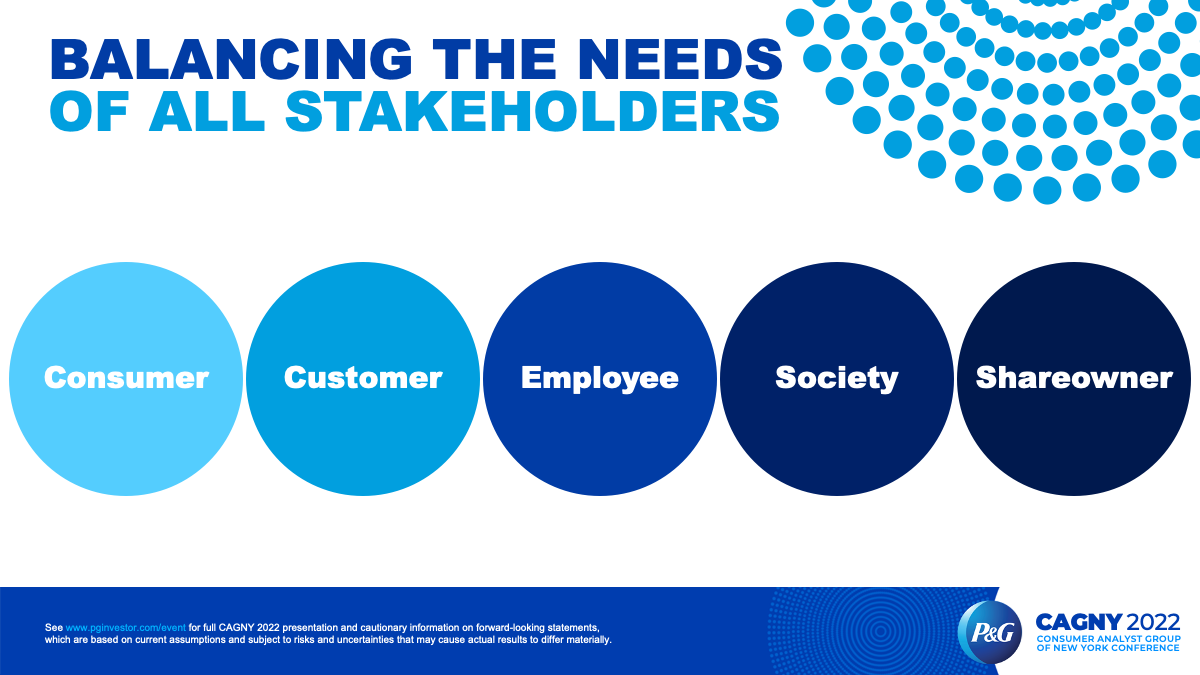 BALANCING THE NEED OF ALL STAKEHOLDERS - Consumer, Customer, Employee, Society, Shareowner