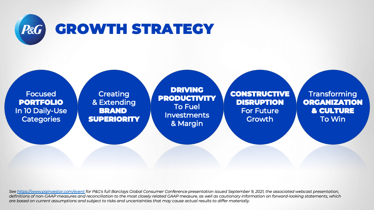 An inforgraphic that explains P&G’s growth strategy.