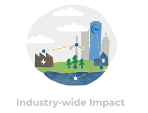 Industry-wide impact