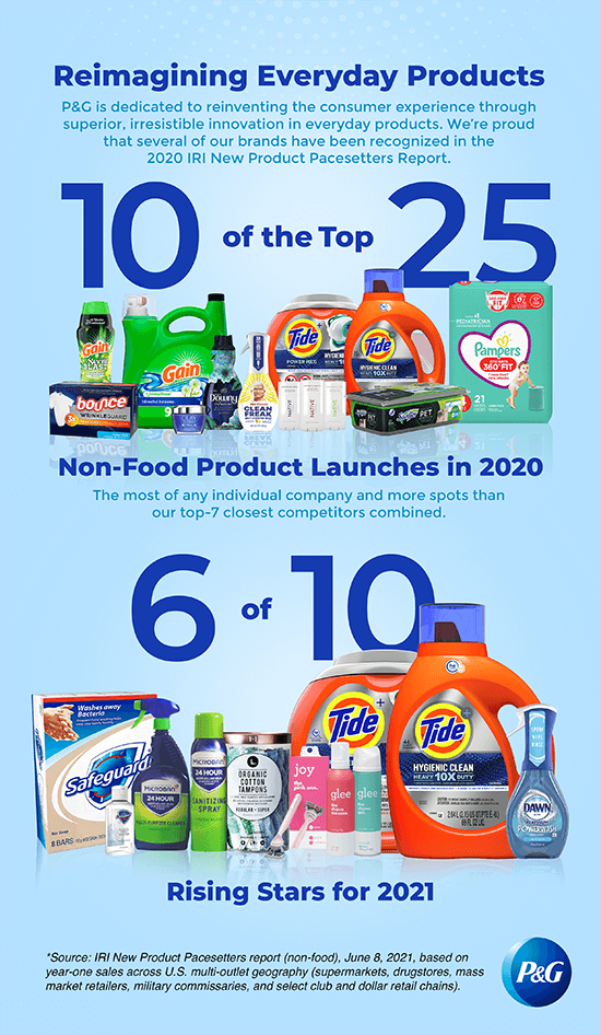 Save on Procter & Gamble Products