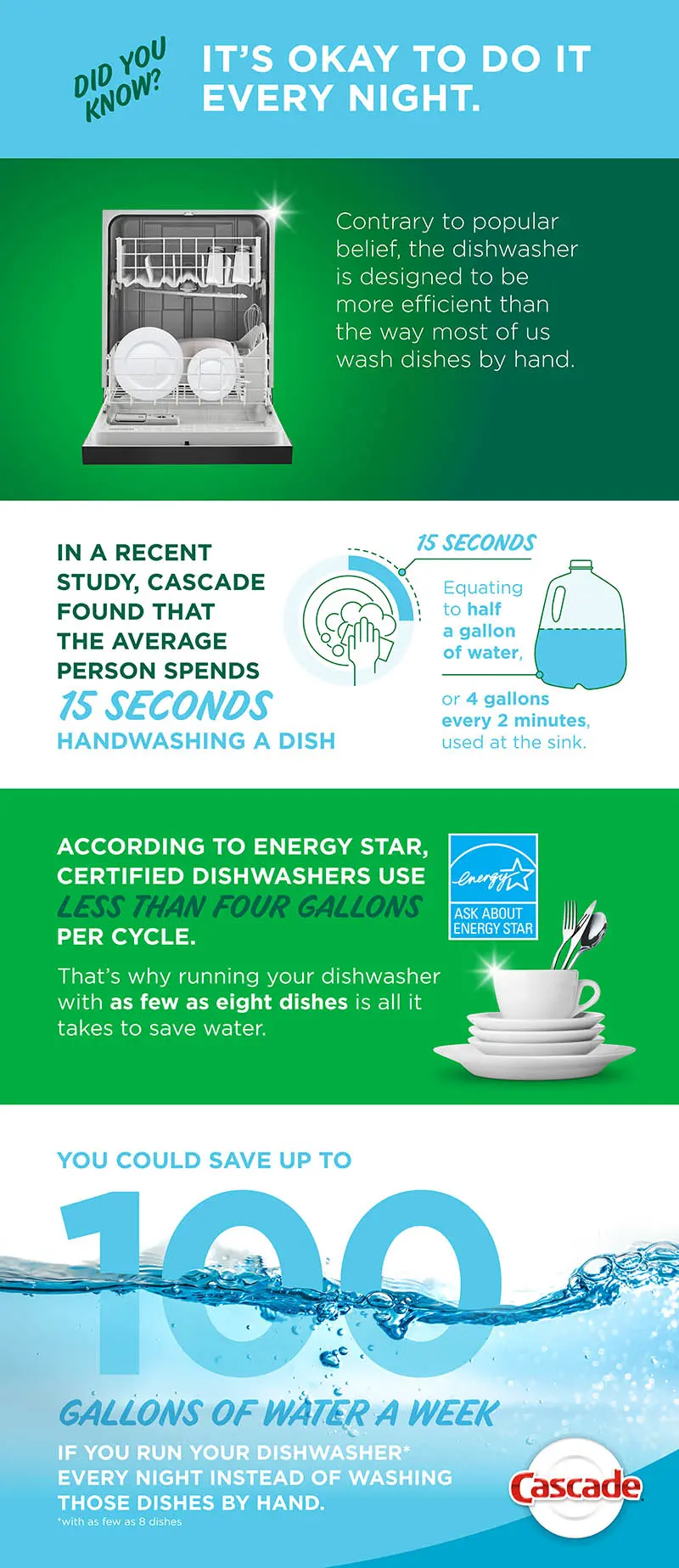 Dishwashing myths and facts