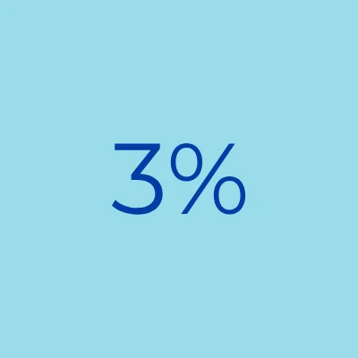 3%