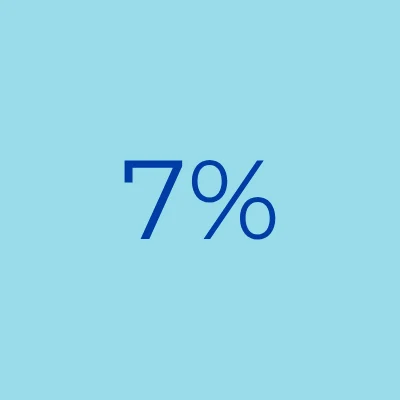 7%