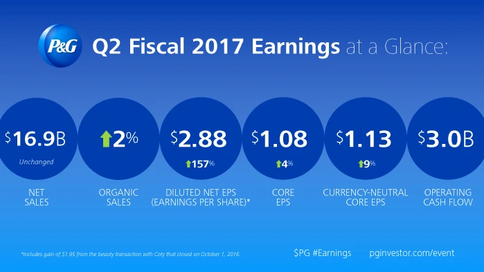 Q2 Fiscal 2017 earnings at a glance