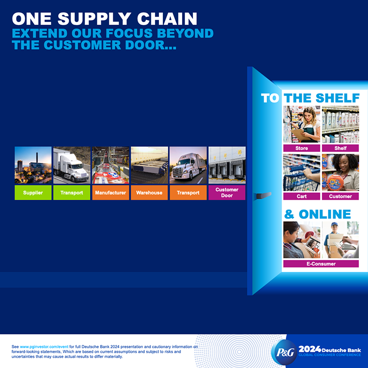 The words "one supply chain. Extend our focus beyond the customer door" are at the top in blue and white text. Below numerous images of transport, warehouses and consumers in stores.