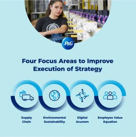 I woman with dark hair wears clear safety glasses and a black t-shirt as she monitors her section of a production line. Below the image are four illustrated icons that highlight the four focus areas of Procter and Gamble's business strategy.