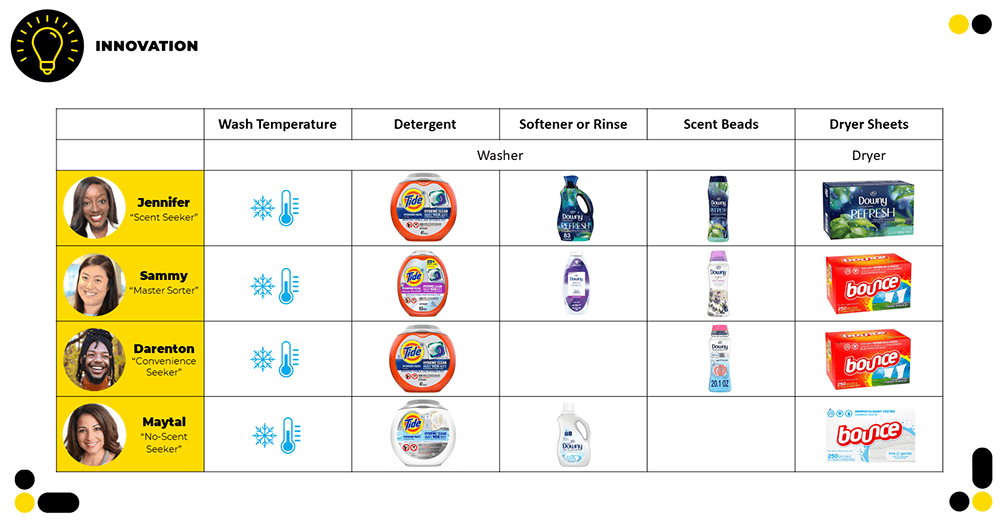 Laundry Experts Grid