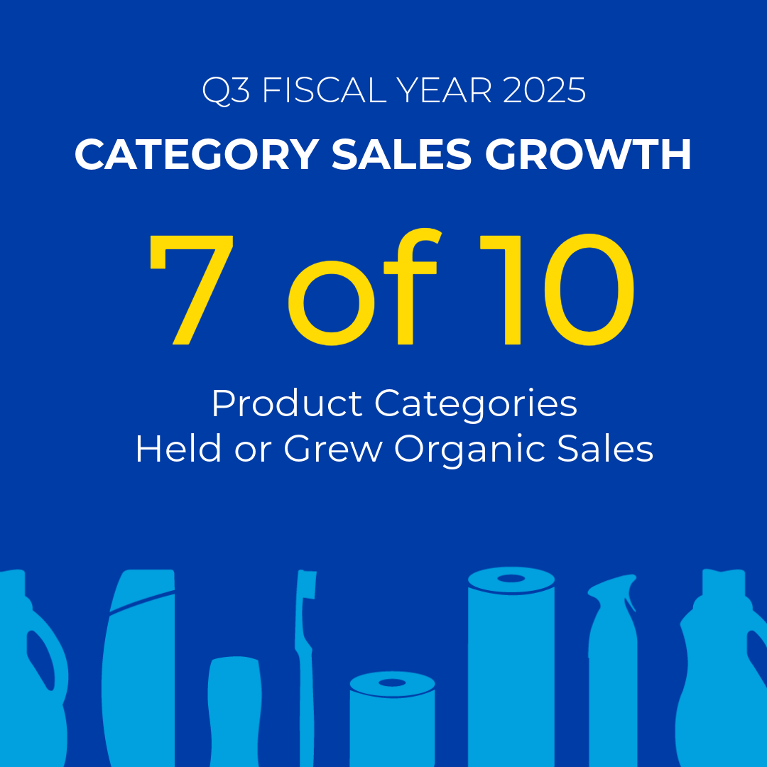 Light blue illustrations of various bottles of personal products. White and yellow text explains 7 out of 10 product categories grew.