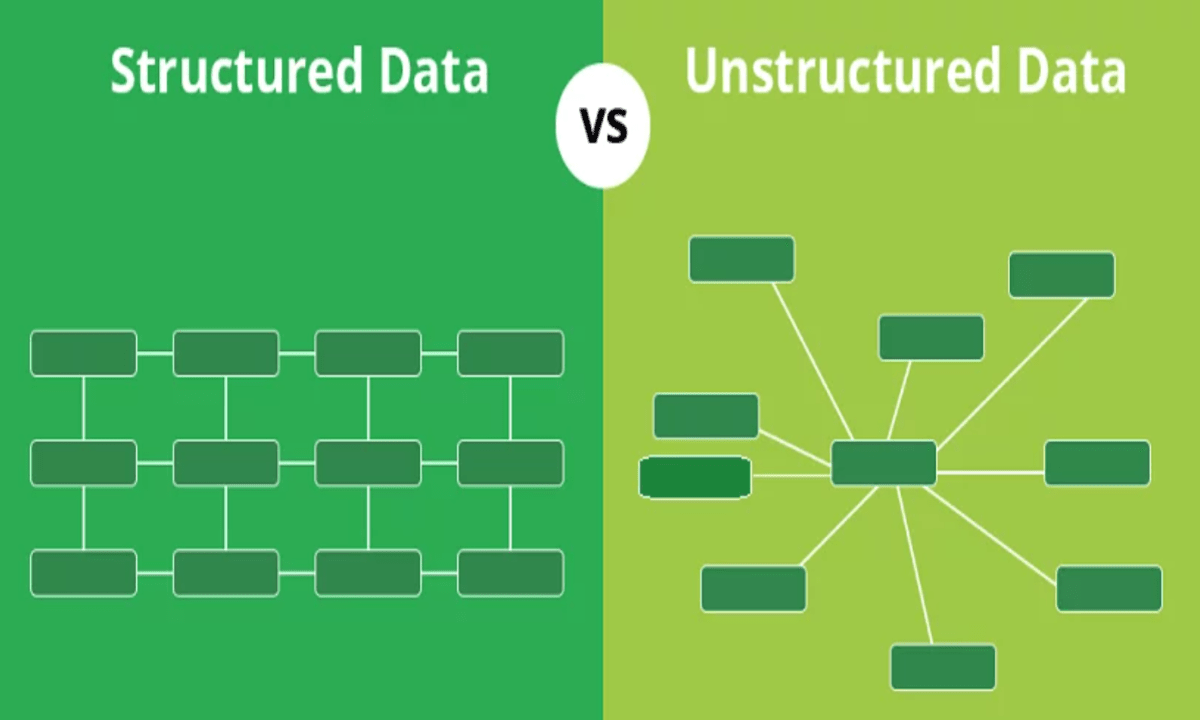 Diagrammatic Representation of Structured and Unstructured Data.