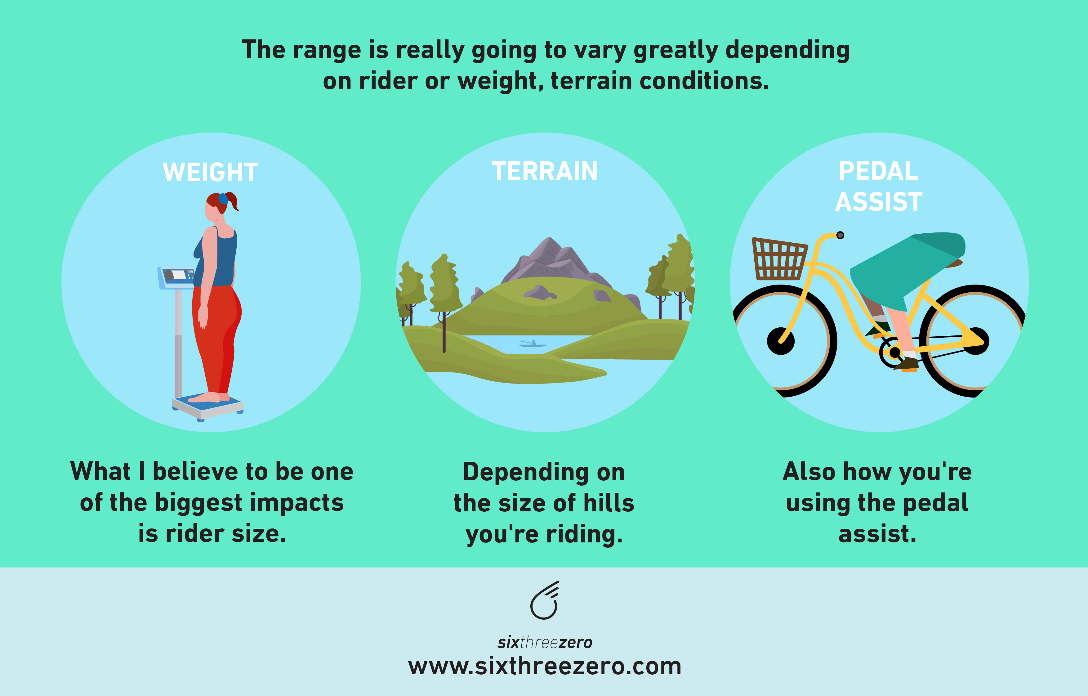 Best eBikes 2022 Top Electric Bicycles On The Market EVRYjourney